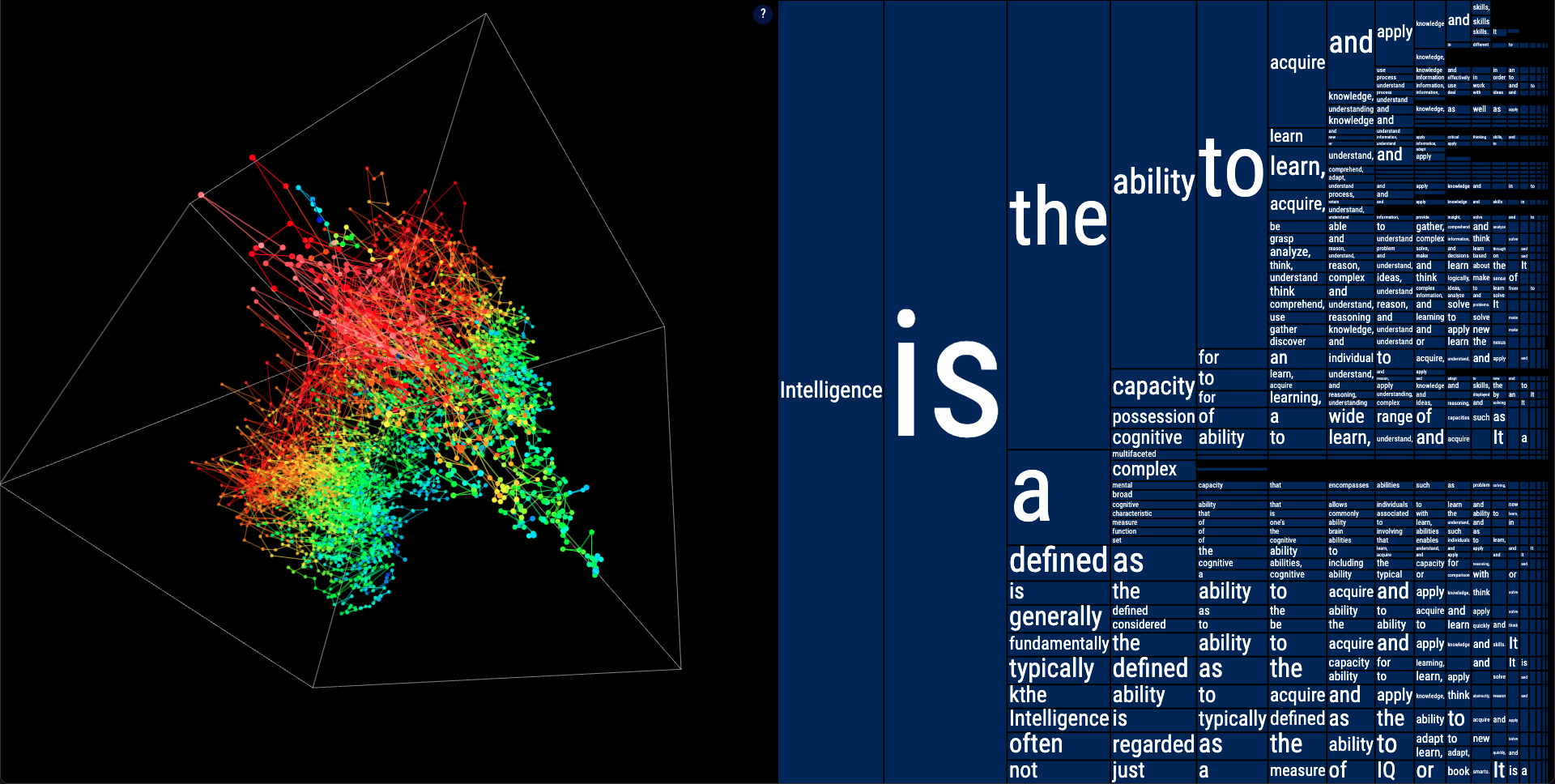 A peek inside Large Language Model’s mind: Real-time sentence construction visualized